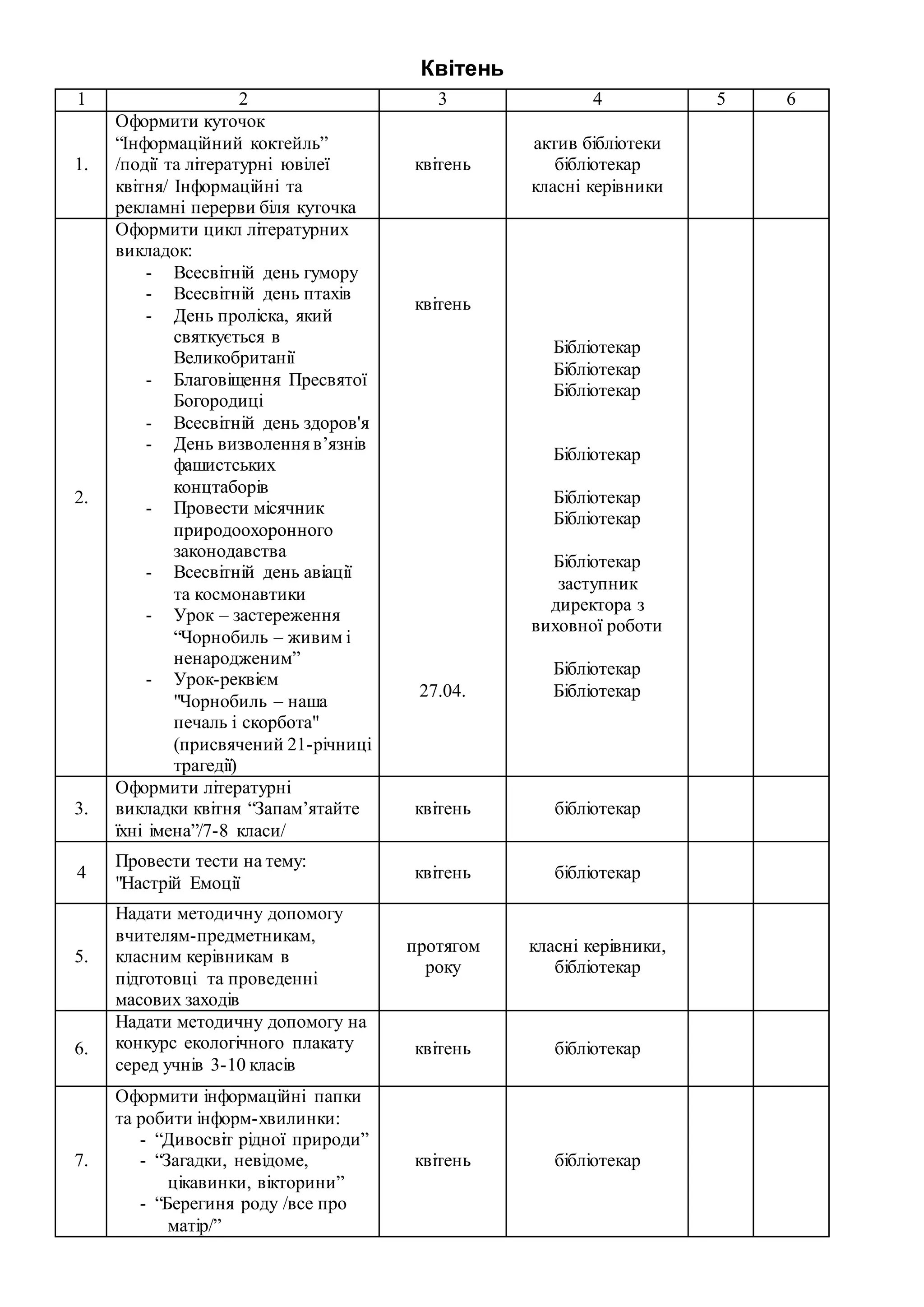 Квітень
1 2 3 4 5 6
1.
Оформити куточок
“Інформаційний коктейль”
/події та літературні ювілеї
квітня/ Інформаційні та
рекламні перерви біля куточка
квітень
актив бібліотеки
бібліотекар
класні керівники
2.
Оформити цикл літературних
викладок:
- Всесвітній день гумору
- Всесвітній день птахів
- День проліска, який
святкується в
Великобританії
- Благовіщення Пресвятої
Богородиці
- Всесвітній день здоров'я
- День визволення в’язнів
фашистських
концтаборів
- Провести місячник
природоохоронного
законодавства
- Всесвітній день авіації
та космонавтики
- Урок – застереження
“Чорнобиль – живим і
ненародженим”
- Урок-реквієм
"Чорнобиль – наша
печаль і скорбота"
(присвячений 21-річниці
трагедії)
квітень
27.04.
Бібліотекар
Бібліотекар
Бібліотекар
Бібліотекар
Бібліотекар
Бібліотекар
Бібліотекар
заступник
директора з
виховної роботи
Бібліотекар
Бібліотекар
3.
Оформити літературні
викладки квітня “Запам’ятайте
їхні імена”/7-8 класи/
квітень бібліотекар
4
Провести тести на тему:
"Настрій Емоції
квітень бібліотекар
5.
Надати методичну допомогу
вчителям-предметникам,
класним керівникам в
підготовці та проведенні
масових заходів
протягом
року
класні керівники,
бібліотекар
6.
Надати методичну допомогу на
конкурс екологічного плакату
серед учнів 3-10 класів
квітень бібліотекар
7.
Оформити інформаційні папки
та робити інформ-хвилинки:
- “Дивосвіт рідної природи”
- “Загадки, невідоме,
цікавинки, вікторини”
- “Берегиня роду /все про
матір/”
квітень бібліотекар
 