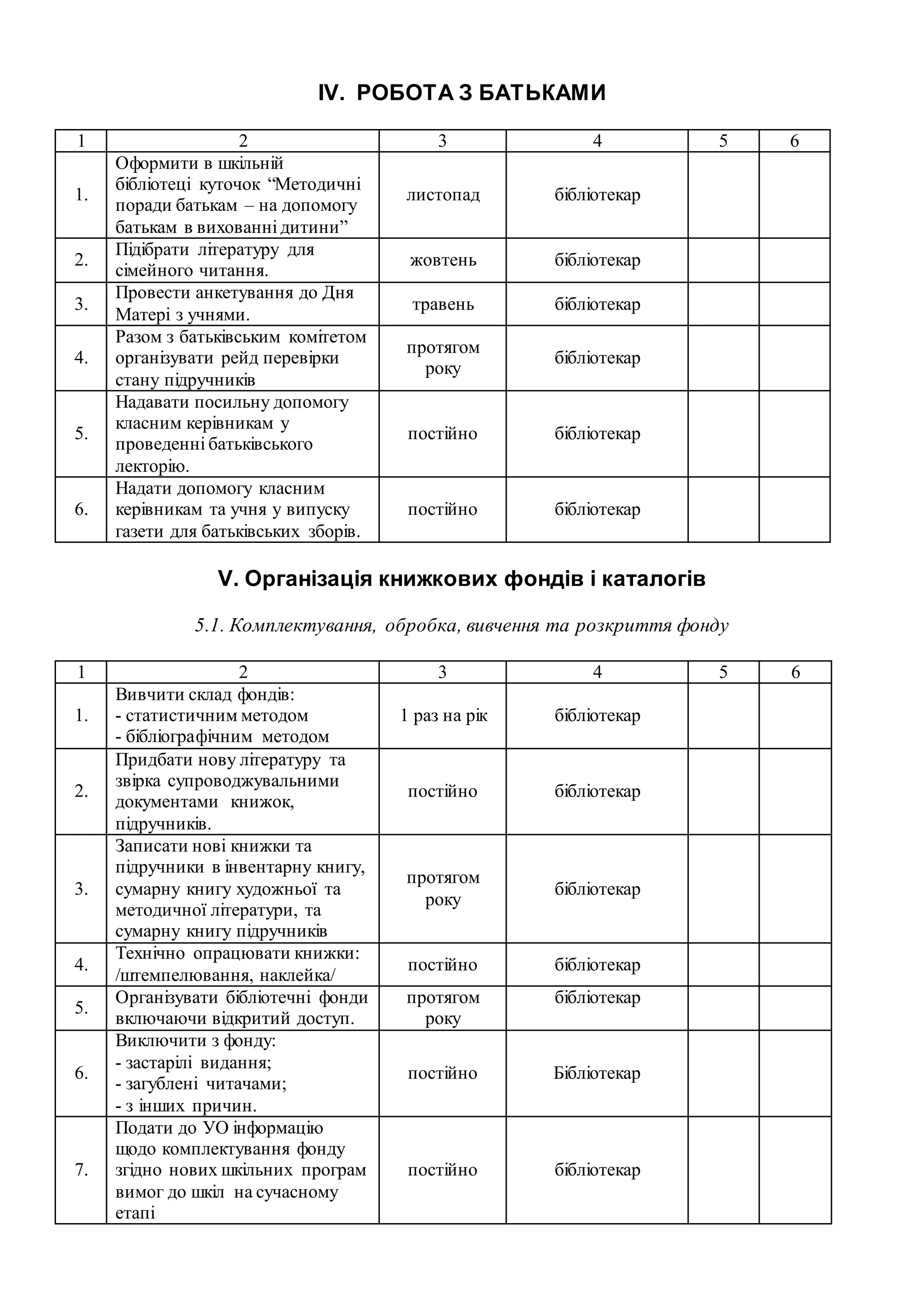 ІV. РОБОТА З БАТЬКАМИ
1 2 3 4 5 6
1.
Оформити в шкільній
бібліотеці куточок “Методичні
поради батькам – на допомогу
батькам в вихованні дитини”
листопад бібліотекар
2.
Підібрати літературу для
сімейного читання.
жовтень бібліотекар
3.
Провести анкетування до Дня
Матері з учнями.
травень бібліотекар
4.
Разом з батьківським комітетом
організувати рейд перевірки
стану підручників
протягом
року
бібліотекар
5.
Надавати посильну допомогу
класним керівникам у
проведенні батьківського
лекторію.
постійно бібліотекар
6.
Надати допомогу класним
керівникам та учня у випуску
газети для батьківських зборів.
постійно бібліотекар
V. Організація книжкових фондів і каталогів
5.1. Комплектування, обробка, вивчення та розкриття фонду
1 2 3 4 5 6
1.
Вивчити склад фондів:
- статистичним методом
- бібліографічним методом
1 раз на рік бібліотекар
2.
Придбати нову літературу та
звірка супроводжувальними
документами книжок,
підручників.
постійно бібліотекар
3.
Записати нові книжки та
підручники в інвентарну книгу,
сумарну книгу художньої та
методичної літератури, та
сумарну книгу підручників
протягом
року
бібліотекар
4.
Технічно опрацювати книжки:
/штемпелювання, наклейка/
постійно бібліотекар
5.
Організувати бібліотечні фонди
включаючи відкритий доступ.
протягом
року
бібліотекар
6.
Виключити з фонду:
- застарілі видання;
- загублені читачами;
- з інших причин.
постійно Бібліотекар
7.
Подати до УО інформацію
щодо комплектування фонду
згідно нових шкільних програм
вимог до шкіл на сучасному
етапі
постійно бібліотекар
 