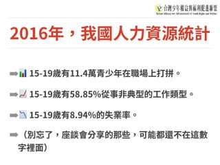2016年，我國⼈⼒資源統計
➡ 📊 15-19歲有11.4萬青少年在職場上打拼。
➡ 📈 15-19歲有58.85%從事⾮典型的⼯作類型。
➡ 📉 15-19歲有8.94%的失業率。
➡（別忘了，座談會分享的那些，可能都還不在這數
字裡⾯）
 