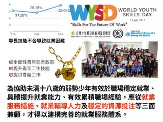 為協助未滿⼗⼋歲的弱勢少年有效於職場穩定就業、
具體提升就業能⼒、有效累積職場經驗，應從就業
服務措施、就業輔導⼈⼒及穩定的資源投注等三⾯
兼顧，才得以建構完善的就業服務體系。
 