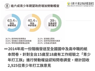 ➡2014年底⼀份隨機發送⾄全國國中及⾼中職的紙
本問卷，針對全台15歲⾄18歲有⼯作經驗之「青少
年打⼯族」進⾏勞動權益認知問卷調查，總計回收
2,925位青少年打⼯族意⾒
 