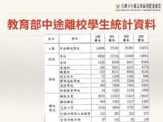 教育部中途離校學⽣統計資料
 