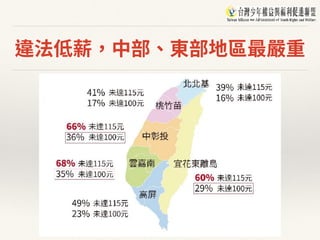 違法低薪，中部、東部地區最嚴重
 