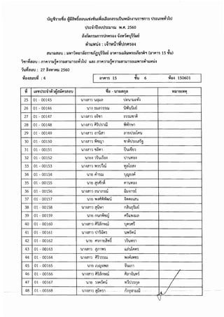 ประกาศรายชื่อมีสิทธิเข้ารับการประเมินฯ กำหนดวัน เวลา สถานที่ และระเบียบฯ เพื่อเลือกสรรเป็นพนักงานราชการ  จังหวัดบุรีรัมย์