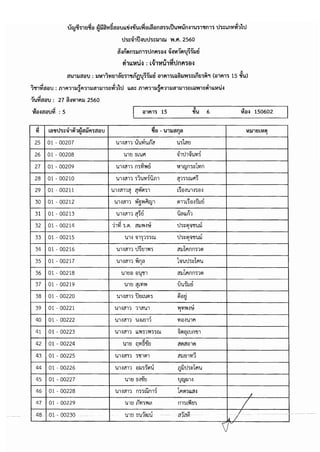 ประกาศรายชื่อมีสิทธิเข้ารับการประเมินฯ กำหนดวัน เวลา สถานที่ และระเบียบฯ เพื่อเลือกสรรเป็นพนักงานราชการ  จังหวัดบุรีรัมย์
