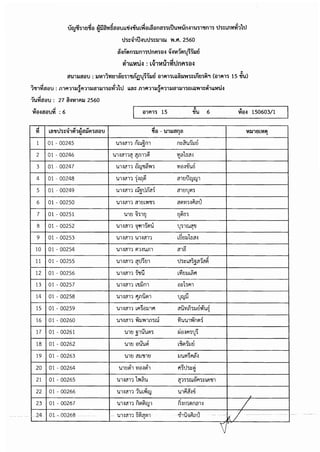 ประกาศรายชื่อมีสิทธิเข้ารับการประเมินฯ กำหนดวัน เวลา สถานที่ และระเบียบฯ เพื่อเลือกสรรเป็นพนักงานราชการ  จังหวัดบุรีรัมย์