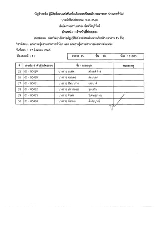ประกาศรายชื่อมีสิทธิเข้ารับการประเมินฯ กำหนดวัน เวลา สถานที่ และระเบียบฯ เพื่อเลือกสรรเป็นพนักงานราชการ  จังหวัดบุรีรัมย์