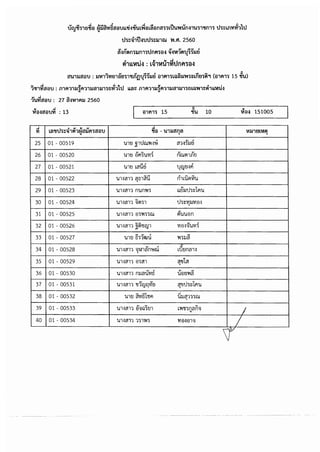ประกาศรายชื่อมีสิทธิเข้ารับการประเมินฯ กำหนดวัน เวลา สถานที่ และระเบียบฯ เพื่อเลือกสรรเป็นพนักงานราชการ  จังหวัดบุรีรัมย์