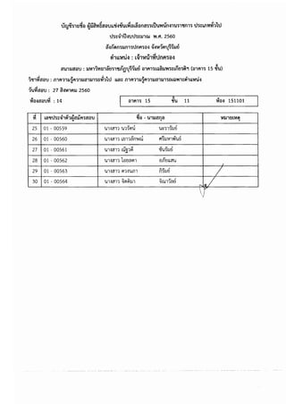 ประกาศรายชื่อมีสิทธิเข้ารับการประเมินฯ กำหนดวัน เวลา สถานที่ และระเบียบฯ เพื่อเลือกสรรเป็นพนักงานราชการ  จังหวัดบุรีรัมย์