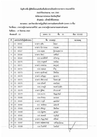 ประกาศรายชื่อมีสิทธิเข้ารับการประเมินฯ กำหนดวัน เวลา สถานที่ และระเบียบฯ เพื่อเลือกสรรเป็นพนักงานราชการ  จังหวัดบุรีรัมย์