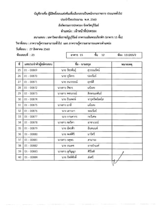ประกาศรายชื่อมีสิทธิเข้ารับการประเมินฯ กำหนดวัน เวลา สถานที่ และระเบียบฯ เพื่อเลือกสรรเป็นพนักงานราชการ  จังหวัดบุรีรัมย์