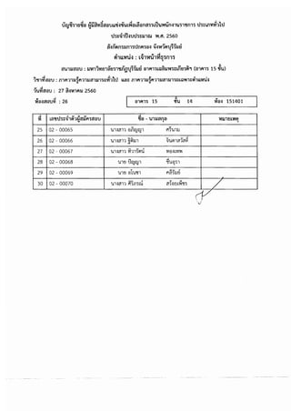 ประกาศรายชื่อมีสิทธิเข้ารับการประเมินฯ กำหนดวัน เวลา สถานที่ และระเบียบฯ เพื่อเลือกสรรเป็นพนักงานราชการ  จังหวัดบุรีรัมย์