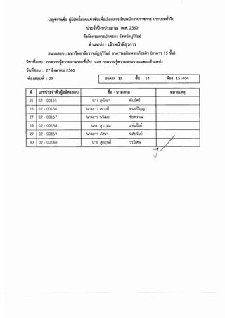 ประกาศรายชื่อมีสิทธิเข้ารับการประเมินฯ กำหนดวัน เวลา สถานที่ และระเบียบฯ เพื่อเลือกสรรเป็นพนักงานราชการ  จังหวัดบุรีรัมย์