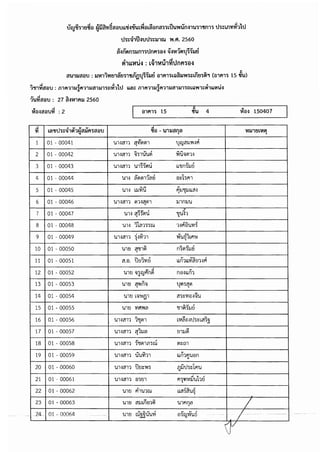 ประกาศรายชื่อมีสิทธิเข้ารับการประเมินฯ กำหนดวัน เวลา สถานที่ และระเบียบฯ เพื่อเลือกสรรเป็นพนักงานราชการ  จังหวัดบุรีรัมย์