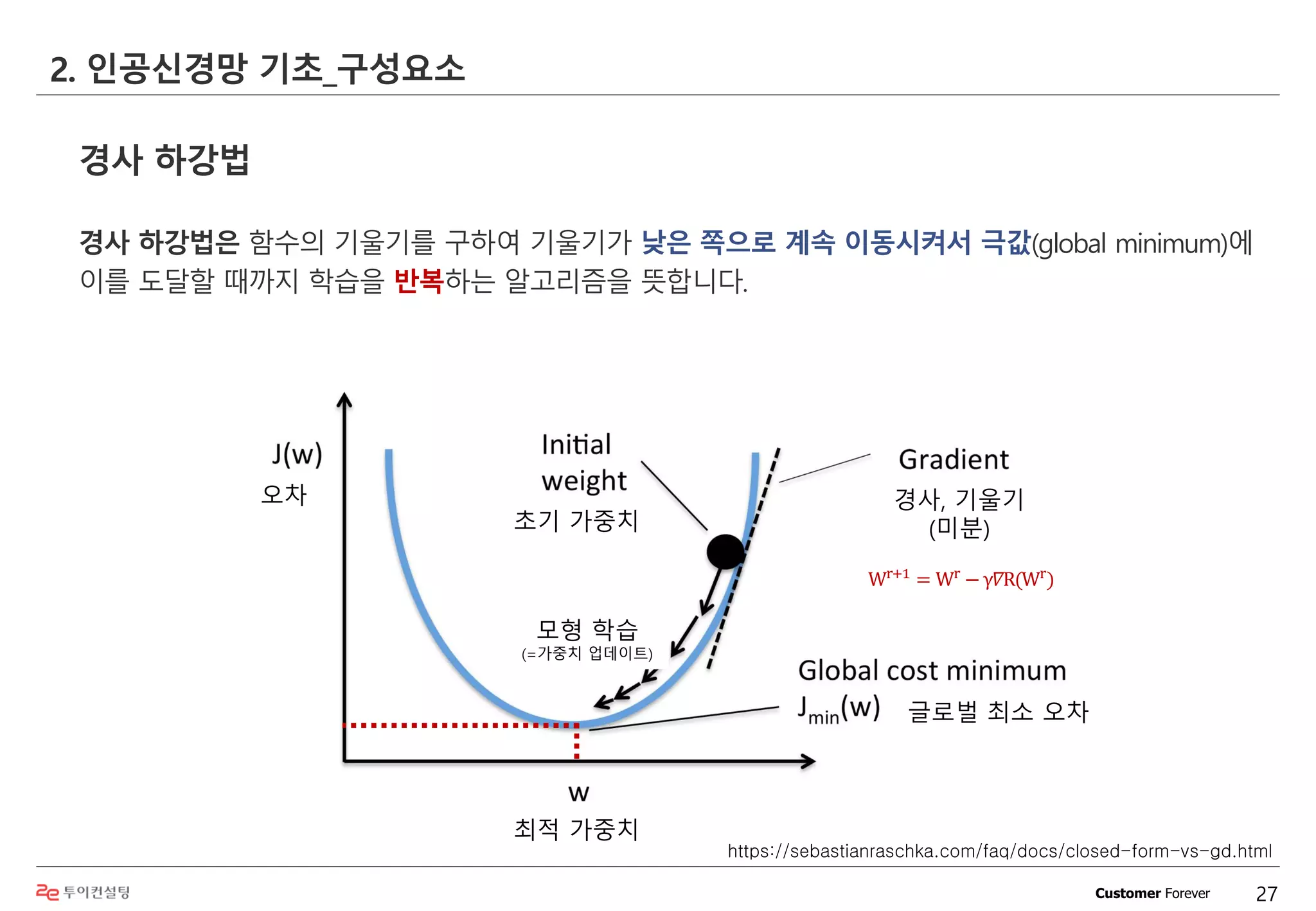 Customer Forever
경사 하강법
경사 하강법은 함수의 기울기를 구하여 기울기가 낮은 쪽으로 계속 이동시켜서 극값(global minimum)에
이를 도달할 때까지 학습을 반복하는 알고리즘을 뜻합니다.
2. 인공신경망 기초_구성요소
27
https://sebastianraschka.com/faq/docs/closed-form-vs-gd.html
오차 경사, 기울기
(미분)초기 가중치
최적 가중치
모형 학습
(=가중치 업데이트)
Wr+1
= Wr
− γ𝛻R(Wr
)
글로벌 최소 오차
 