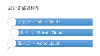 云计算部署模型
公有云（Public Cloud）
私有云（Private Cloud）
混合云（Hybrid Cloud）
 