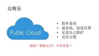 公有云
• 简单易用
• 成本低，按需付费
• 无需自己维护
• 灵活方便
故障？数据安全？个性需求 ？
 