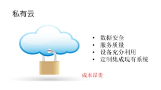 私有云
• 数据安全
• 服务质量
• 设备充分利用
• 定制集成现有系统
成本昂贵
 
