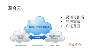 混合云
• 灵活可扩展
• 经济高效
• 广泛普及
有效结合
 