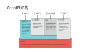Ceph的架构
 