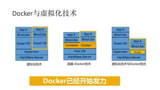 Docker与虚拟化技术
App A
Bins/Libs
Guest OS
Hypervisor
App A
Bins/Libs
Guest OS
HardWare-Server
App A
Bins/Libs
Container（Docker）
App A
Bins/Libs
HardWare-Server
Host OS
App A
Bins/Libs
Guest OS
Hypervisor
App A
Bins/Libs
Docker
HardWare-Server
虚拟化技术 容器-Docker技术 虚拟化技术与Docker结合
Docker已经开始发力
 