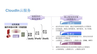 CloudIn云服务
公有云
混合云
操作系统+计算、存储资源
应用系统
基础
设施
(IaaS)
应用
软件
(SaaS)
• 面向外部用户需求，通过开放网络提供云计算服务
• 应用场景：基础云架构服务、邮件服务、电子商城、
企业通讯录
• 大型企业按照云计算的架构搭建平台，面向企业内部
需求提供云计算服务
• 云虚拟化、云数据安全、云数据灾备、CRM、HR等
按提供的
服务类型
按云服务的对象
（部署模式）
应用
平台
(PaaS)
• 兼顾安全控制及业务灵活性特点提供云计算服务
• 云基础架构、云数据安全、云数据灾备等
私有云
 