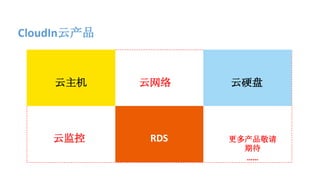CloudIn云产品
云主机 云硬盘云网络
云监控 RDS 更多产品敬请
期待
……
 