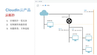 CloudIn云产品
1. 区域拓扑一览无余
2. 实例属性快捷查看
3. 问题排查，立体追踪
云拓扑
 