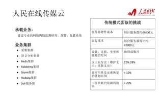 人民在线传媒云
传统模式面临的挑战
服务器硬件成本 每台服务器约44000元
运行成本 每台服务器每年约
32000元
设置、迁移、变更所
需要的时间
数周或数月
支出百分比（维护支
出：更新支出）
72%:28%
高可用性及灾难恢复
的计划范围
< 10%
工作负载的资源利用
率
< 20%
承载业务：
建设专业的网络舆情监测研判、预警、处置系统
业务集群
● 采集集群
● 语义分析集群
● Redis集群
● Rabbitmq集群
● Storm集群
● Hadoop集群
● Solr服务器
 