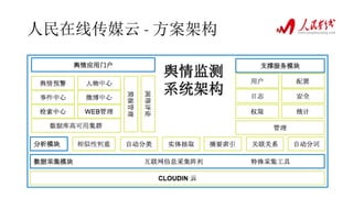 人民在线传媒云 - 方案架构
 