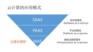 云计算的应用模式
基础设施即服务
Infrastructure as a service
平台即服务
Platform as a service
软件即服务
Software as a service
SAAS
PAAS
IAAS云是分层的
 