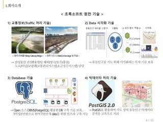 < 초록소프트 원천 기술 >
2) Data 시각화 기술1) 교통정보(Traffic 처리 기술)
3) Database 기술 4) 빅데이타 처리 기술
…
…
유동인구 테이블 스캔 그룹화 공간 함수 적용 시각화
지
역
시
간
환
경
ST_Contains
ST_DWithin
ST_Crosses
4 / 10
 