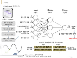 유동인구 Database
< Neural Network 훈련을 위한 dataset >
7 / 10
 