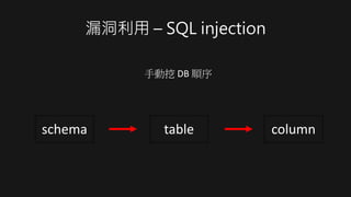 漏洞利用 – SQL injection
手動挖 DB 順序
schema table column
 