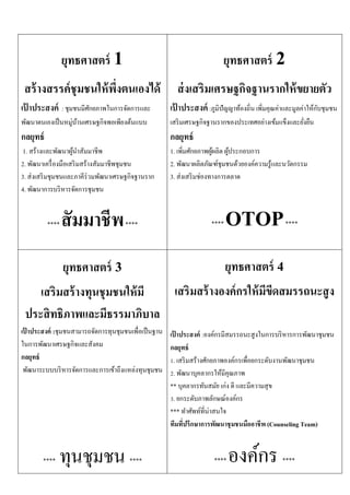 ยุทธศาสตร์ 1
สร้างสรรค์ชุมชนให้พึ่งตนเองได้
เป้ าประสงค์ : ชุมชนมีศักยภาพในการจัดการและ
พัฒนาตนเองเป็นหมู่บ้านเศรษฐกิจพอเพียงต้นแบบ
กลยุทธ์
1. สร้างและพัฒนาผู้นาสัมมาชีพ
2. พัฒนาเครื่องมือเสริมสร้างสัมมาชีพชุมชน
3. ส่งเสริมชุมชนและภาคีร่วมพัฒนาเศรษฐกิจฐานราก
4. พัฒนาการบริหารจัดการชุมชน
**** สัมมาชีพ****
ยุทธศาสตร์ 2
ส่งเสริมเศรษฐกิจฐานรากให้ขยายตัว
เป้ าประสงค์ :ภูมิปัญญาท้องถิ่น เพิ่มคุณค่าและมูลค่าให้กับชุมชน
เสริมเศรษฐกิจฐานรากของประเทศอย่างเข้มแข็งและยั่งยืน
กลยุทธ์
1. เพิ่มศักยภาพผู้ผลิต ผู้ประกอบการ
2. พัฒนาผลิตภัณฑ์ชุมชนด้วยองค์ความรู้และนวัตกรรม
3. ส่งเสริมช่องทางการตลาด
**** OTOP****
ยุทธศาสตร์ 3
เสริมสร้างทุนชุมชนให้มี
ประสิทธิภาพและมีธรรมาภิบาล
เป้ าประสงค์ :ชุมชนสามารถจัดการทุนชุมชนเพื่อเป็นฐาน
ในการพัฒนาเศรษฐกิจและสังคม
กลยุทธ์
พัฒนาระบบบริหารจัดการและการเข้าถึงแหล่งทุนชุมชน
**** ทุนชุมชน ****
ยุทธศาสตร์ 4
เสริมสร้างองค์กรให้มีขีดสมรรถนะสูง
เป้ าประสงค์ :องค์กรมีสมรรถนะสูงในการบริหารการพัฒนาชุมชน
กลยุทธ์
1. เสริมสร้างศักยภาพองค์กรเพื่อยกระดับงานพัฒนาชุมชน
2. พัฒนาบุคลากรให้มีคุณภาพ
** บุคลากรทันสมัย เก่ง ดี และมีความสุข
3. ยกระดับภาพลักษณ์องค์กร
*** ทาศัพท์ที่น่าสนใจ
ทีมที่ปรึกษาการพัฒนาชุมชนมืออาชีพ (Counseling Team)
**** องค์กร ****
 
