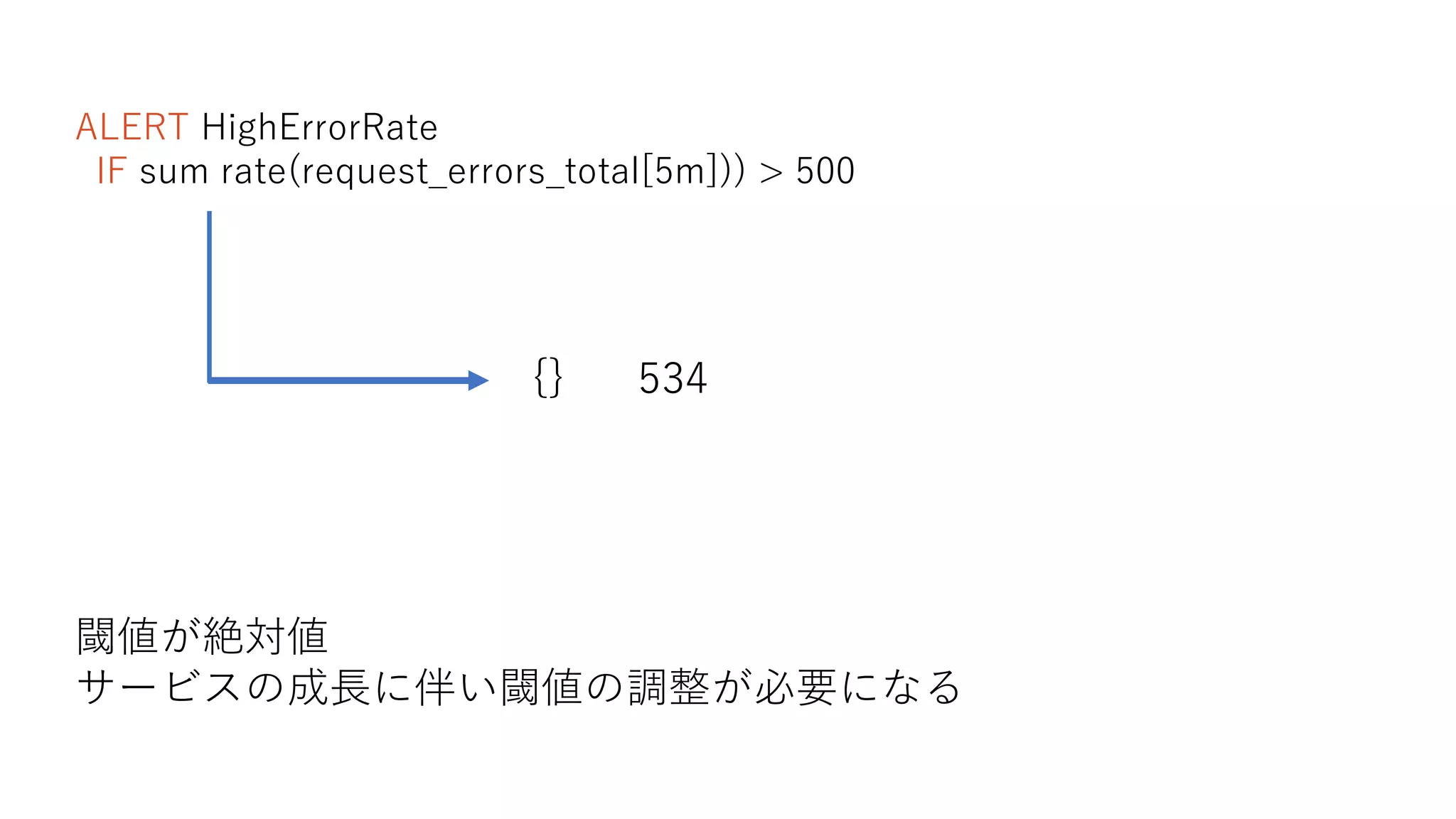 ALERT HighErrorRate
IF sum rate(request_errors_total[5m])) > 500
{} 534
閾値が絶対値
サービスの成長に伴い閾値の調整が必要になる
 