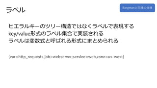 ラベル
ヒエラルキーのツリー構造ではなくラベルで表現する
key/value形式のラベル集合で実装される
ラベルは変数式と呼ばれる形式にまとめられる
Borgmanと同様の仕様
{var=http_requests,job=webserver,service=web,zone=us-west}
 