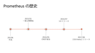 Prometheus の歴史
2012秋
作成
2016/05
CNCF参加
2015/01
一般公開開始
2016/07
1.0 リリース
2017/08
2.0.0-beta.2 リリース
 