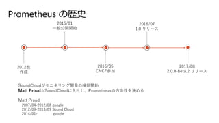 Prometheus の歴史
2012秋
作成
2016/05
CNCF参加
2015/01
一般公開開始
2016/07
1.0 リリース
2017/08
2.0.0-beta.2 リリース
SoundCloudがモニタリング開発の検証開始
Matt ProudがSoundCloudに入社し、Prometheusの方向性を決める
Matt Proud
2007/04-2012/08 google
2012/09-2013/09 Sound Cloud
2014/01- google
 