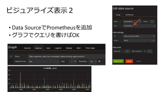 ビジュアライズ表示２
• Data SourceでPrometheusを追加
• グラフでクエリを書けばOK
 