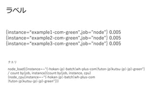 ラベル
{instance=“example1-com-green",job="node"} 0.005
{instance=“example2-com-green",job="node"} 0.005
{instance=“example3-com-green",job="node"} 0.005
node_load1{instance=~"(-hokan-jp|-batch|wh-plus-com|futon-jp|kutsu-jp|-jp)-green"}
/ count by(job, instance)(count by(job, instance, cpu)
(node_cpu{instance=~"(-hokan-jp|-batch|wh-plus-com
|futon-jp|kutsu-jp|-jp)-green"}))
クエリ
 