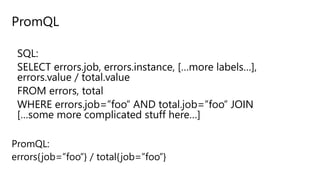 PromQL
SQL:
SELECT errors.job, errors.instance, […more labels…],
errors.value / total.value
FROM errors, total
WHERE errors.job=”foo” AND total.job=”foo” JOIN
[…some more complicated stuff here…]
PromQL:
errors{job=”foo”} / total{job=”foo”}
 