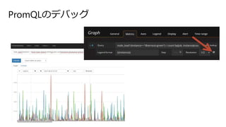 PromQLのデバッグ
 