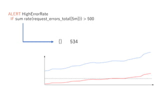 ALERT HighErrorRate
IF sum rate(request_errors_total[5m])) > 500
{} 534
 