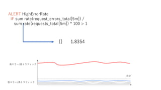 ALERT HighErrorRate
IF sum rate(request_errors_total[5m]) /
sum rate(requests_total[5m]) * 100 > 1
{} 1.8354
高エラー/低トラフィック
低エラー/高トラフィック
合計
 