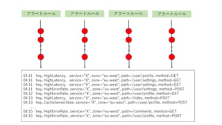 アラートルール アラートルール アラートルール アラートルール
04:11 hey, HighLatency, service=”X”, zone=”eu-west”, path=/user/profile, method=GET
04:11 hey, HighLatency, service=”X”, zone=”eu-west”, path=/user/settings, method=GET
04:11 hey, HighLatency, service=”X”, zone=”eu-west”, path=/user/settings, method=GET
04:11 hey, HighErrorRate, service=”X”, zone=”eu-west”, path=/user/settings, method=POST
04:12 hey, HighErrorRate, service=”X”, zone=”eu-west”, path=/user/profile, method=GET
04:13 hey, HighLatency, service=”X”, zone=”eu-west”, path=/index, method=POST
04:13 hey, CacheServerSlow, service=”X”, zone=”eu-west”, path=/user/profile, method=POST
. . .
04:15 hey, HighErrorRate, service=”X”, zone=”eu-west”, path=/comments, method=GET
04:15 hey, HighErrorRate, service=”X”, zone=”eu-west”, path=/user/profile, method=POST
 