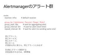 Alertmanagerのアラート群
route:
receiver: infra # default receiver
group_by: ['alertname', 'Service', 'Stage', 'Role']
group_wait: 30s # wait for aggregating alert
group_interval: 5m # wait for alert (next time)
repeat_interval: 3h # wait for alert (re-sending same one)
同じアラート、
同じサービス、
同じステージ、
同じロール
が30秒以内に来たら、同じアラートとみなす
5分毎にアラート発砲する
次回送信されるのは、3時間後
 