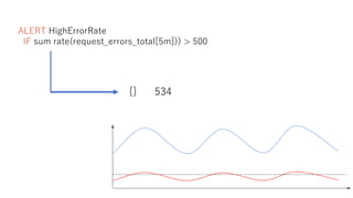ALERT HighErrorRate
IF sum rate(request_errors_total[5m])) > 500
{} 534
 