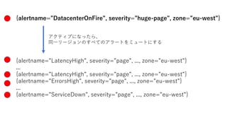 {alertname=”DatacenterOnFire”, severity=”huge-page”, zone=”eu-west”}
{alertname=”LatencyHigh”, severity=”page”, ..., zone=...