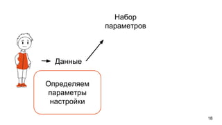 18
Данные
Набор
параметров
Определяем
параметры
настройки
 